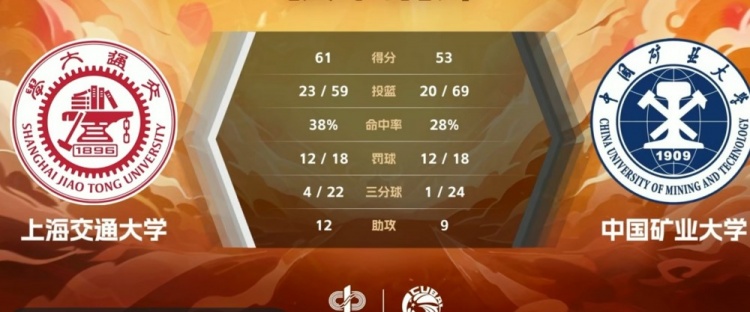 CUBAL-赵若含16+17 范文馨14分 上海交大力克中国矿大